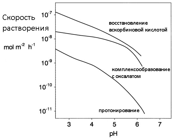 «Cпящая сталь». Чем смазать заржавевшие болты или Не WD-40 единым… - 20