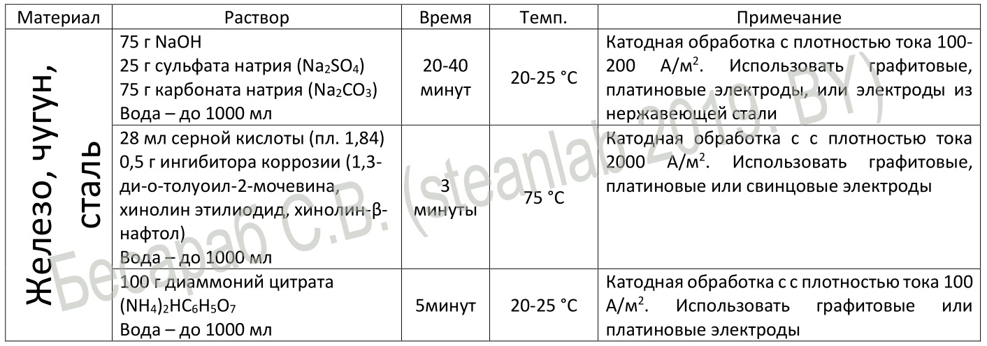 «Cпящая сталь». Чем смазать заржавевшие болты или Не WD-40 единым… - 23