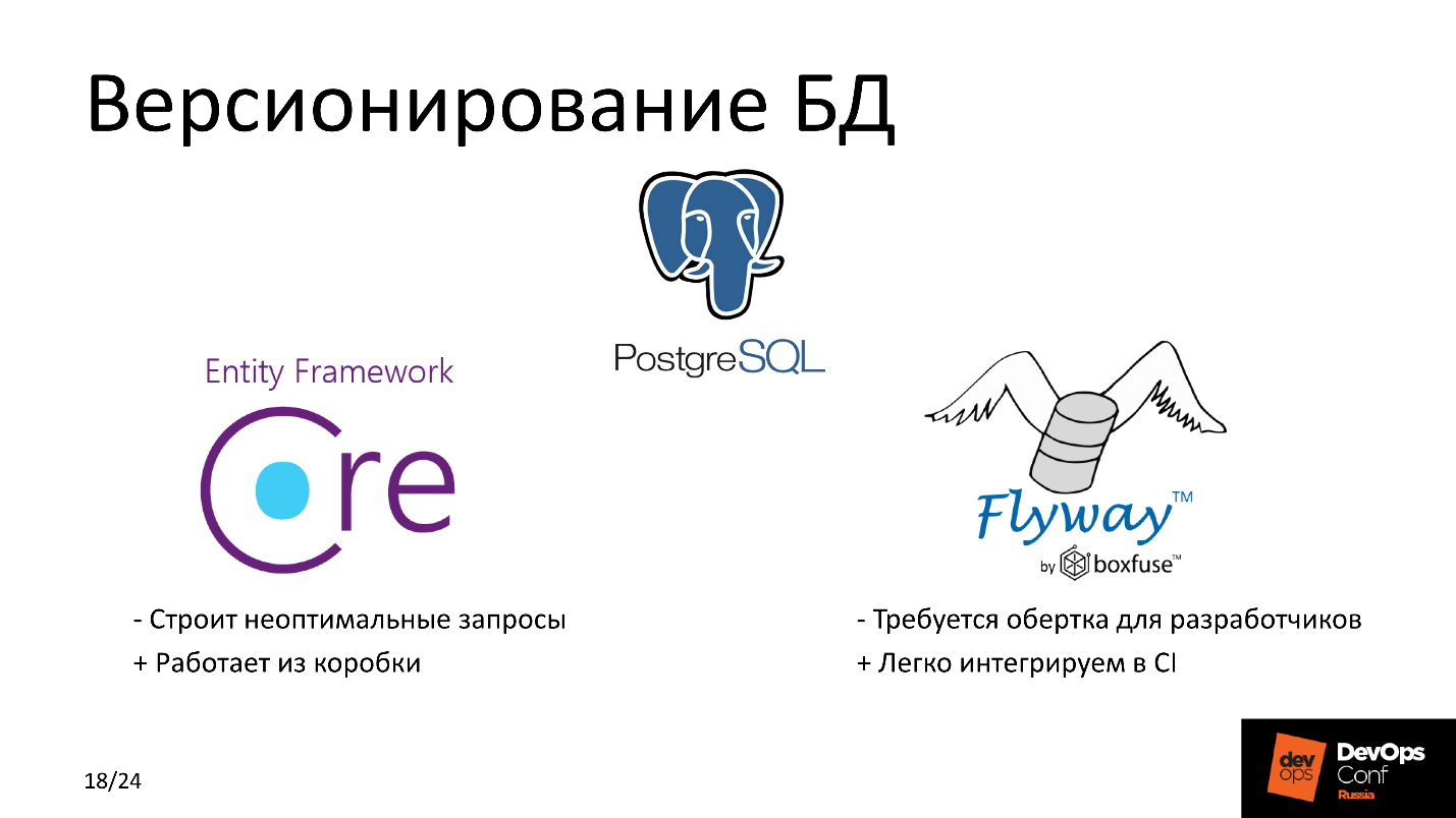 .NET Core на Linux, DevOps на коне - 13