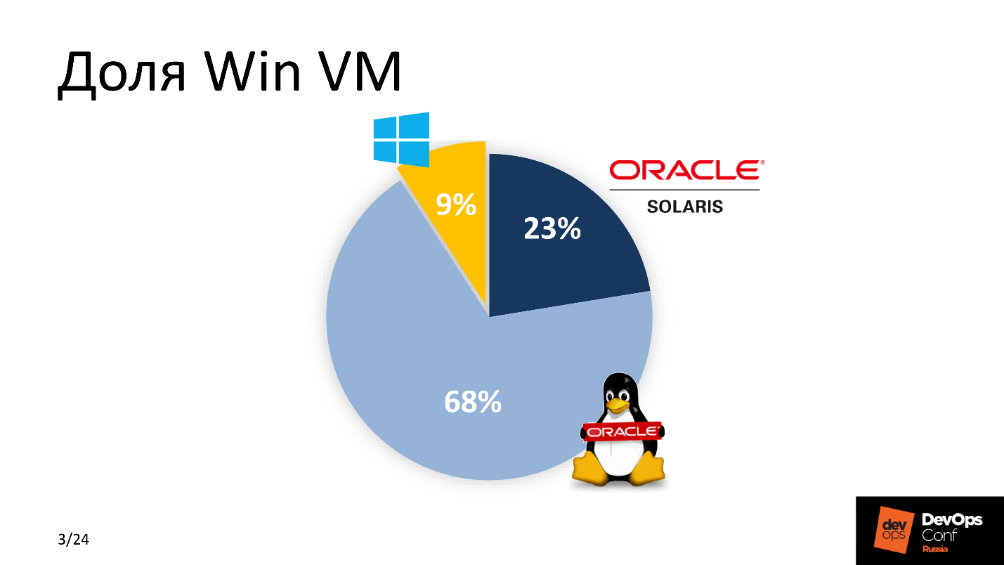 .NET Core на Linux, DevOps на коне - 2