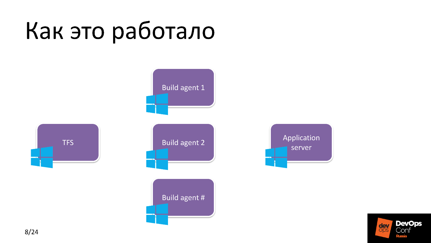 .NET Core на Linux, DevOps на коне - 5