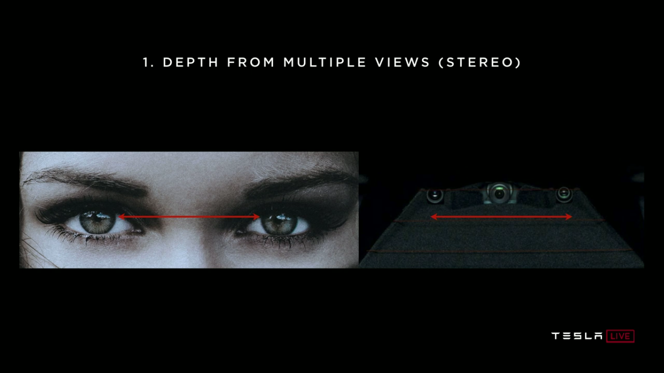 Tesla Autonomy Investor Day: новый компьютер Tesla FSDC (Full Self-Driving Computer), полноценный автопилот, роботакси - 11