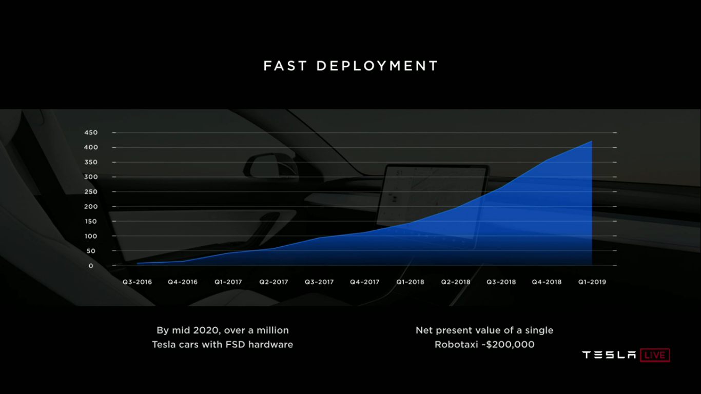 Tesla Autonomy Investor Day: новый компьютер Tesla FSDC (Full Self-Driving Computer), полноценный автопилот, роботакси - 21