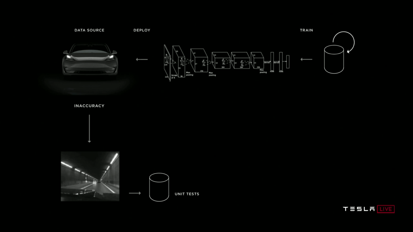 Tesla Autonomy Investor Day: новый компьютер Tesla FSDC (Full Self-Driving Computer), полноценный автопилот, роботакси - 42