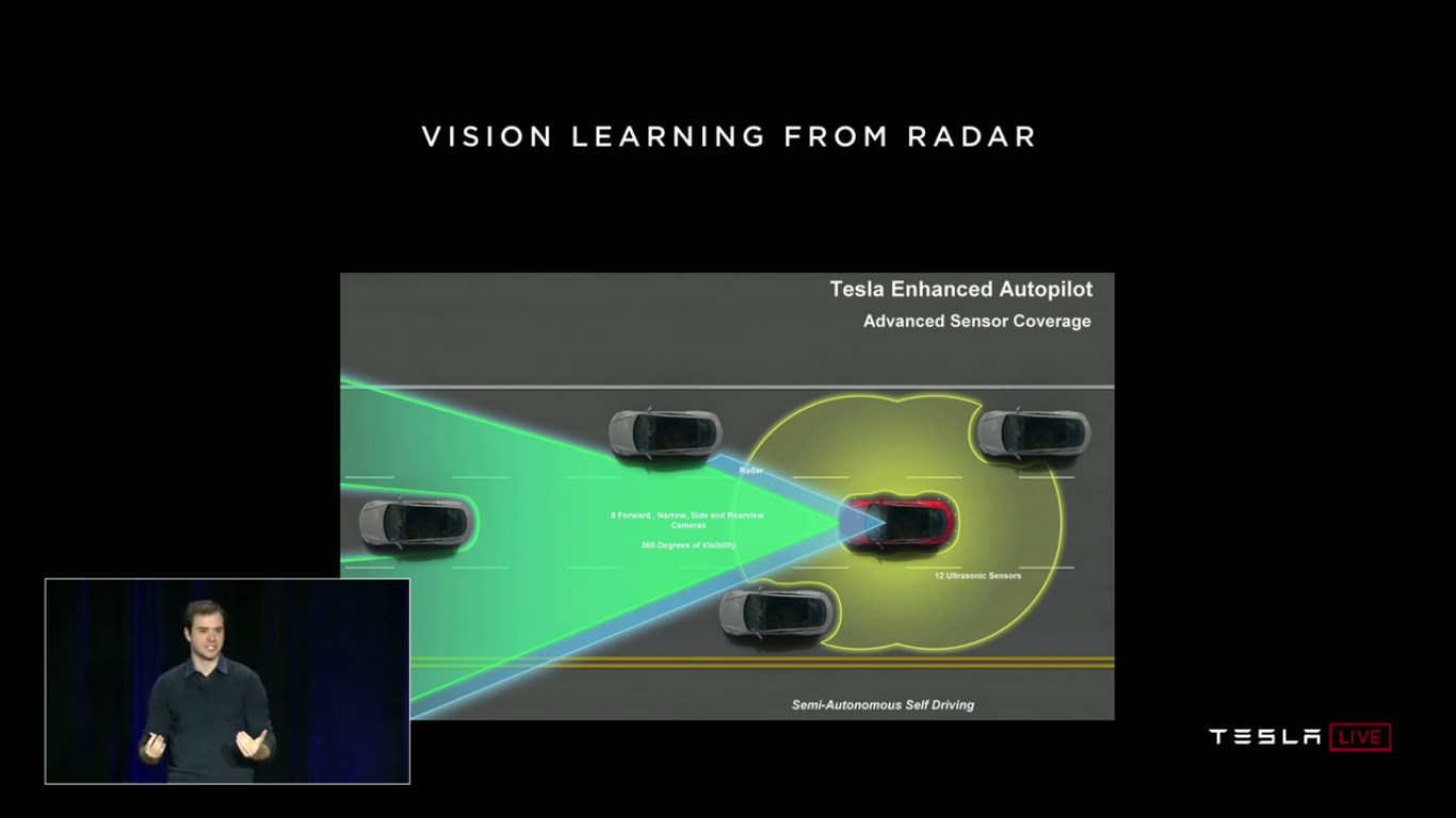 Tesla Autonomy Investor Day: новый компьютер Tesla FSDC (Full Self-Driving Computer), полноценный автопилот, роботакси - 44