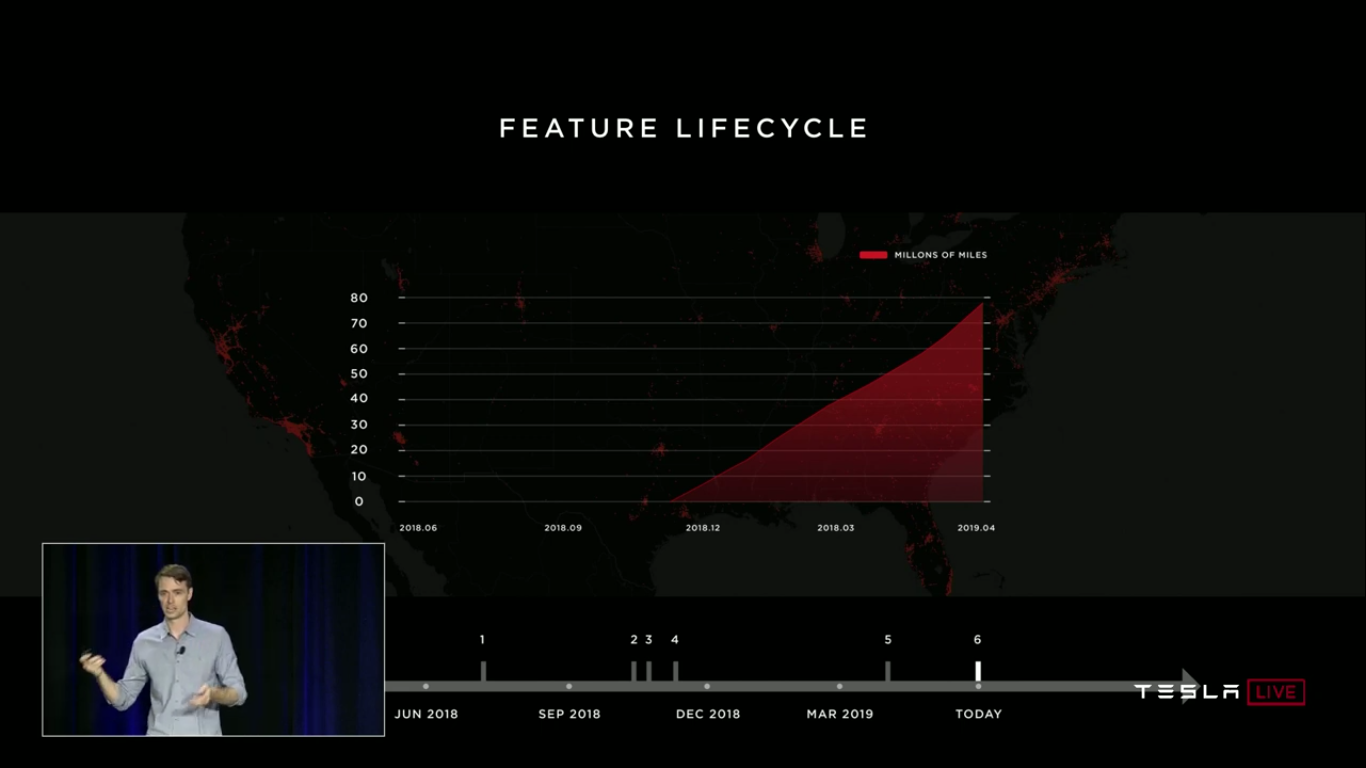 Tesla Autonomy Investor Day: новый компьютер Tesla FSDC (Full Self-Driving Computer), полноценный автопилот, роботакси - 47