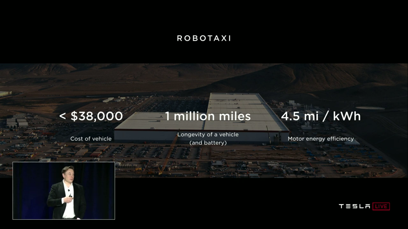 Tesla Autonomy Investor Day: новый компьютер Tesla FSDC (Full Self-Driving Computer), полноценный автопилот, роботакси - 49