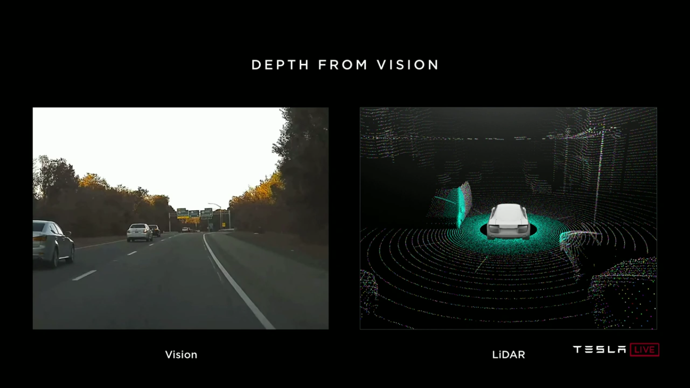 Tesla Autonomy Investor Day: новый компьютер Tesla FSDC (Full Self-Driving Computer), полноценный автопилот, роботакси - 9