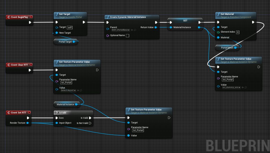 Thinking with Portals: создаём порталы в Unreal Engine 4 - 20