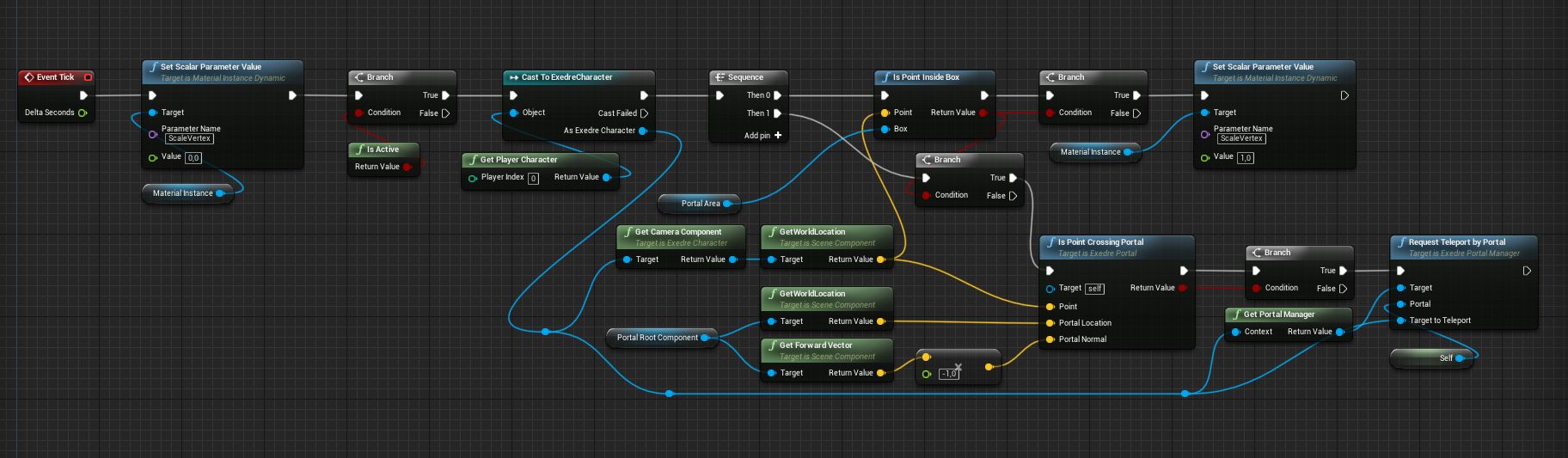 Thinking with Portals: создаём порталы в Unreal Engine 4 - 21