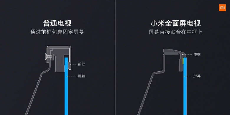 Xiaomi представила новую линейку телевизоров: от $165 за 32-дюймовую модель до $600 за 65-дюймовую