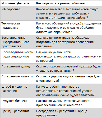 Ботнеты в 2019 году: актуальные опасности и вред, наносимый малому и среднему бизнесу - 3