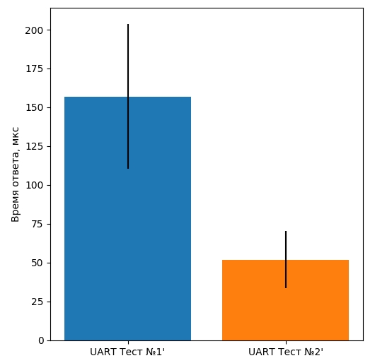 Ускорение MicroPython - 13 Ускорение MicroPython - 13