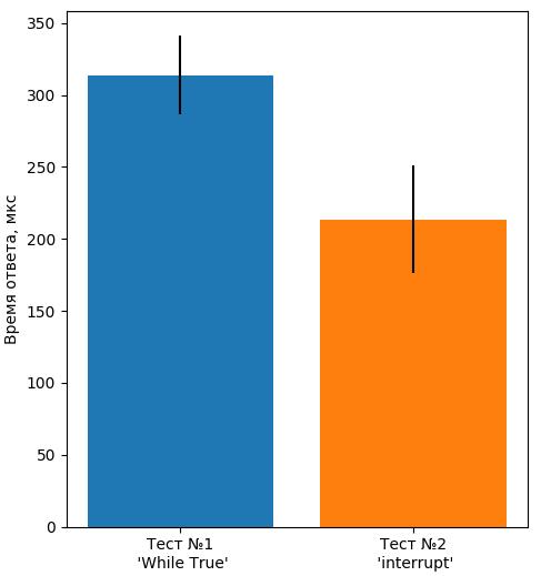 Ускорение MicroPython - 5 Ускорение MicroPython - 5