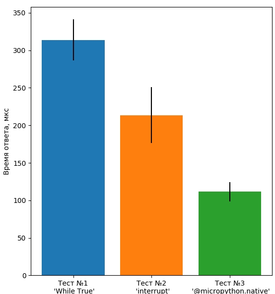 Ускорение MicroPython - 7 Ускорение MicroPython - 7