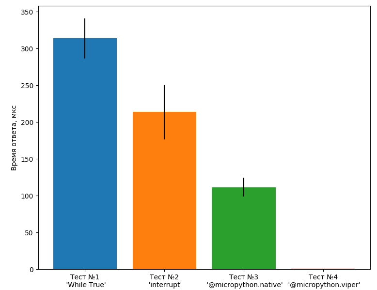 Ускорение MicroPython - 9 Ускорение MicroPython - 9