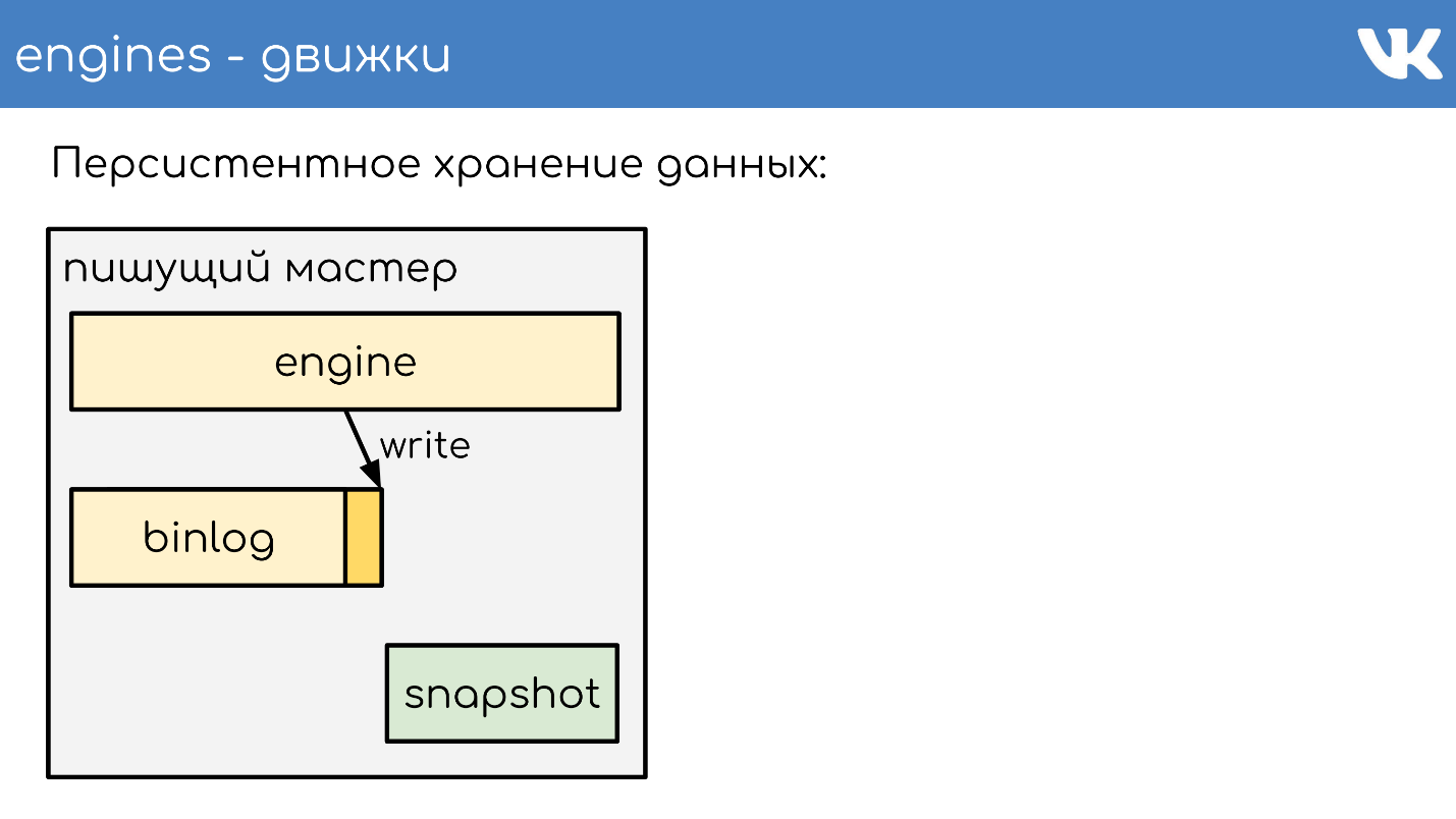 FAQ по архитектуре и работе ВКонтакте - 10 FAQ по архитектуре и работе ВКонтакте - 10