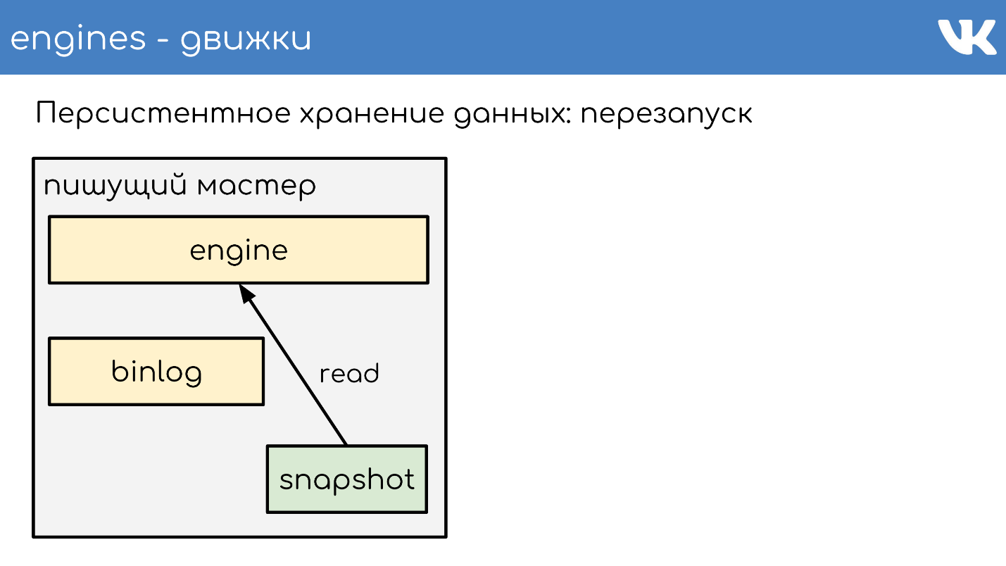 FAQ по архитектуре и работе ВКонтакте - 11 FAQ по архитектуре и работе ВКонтакте - 11