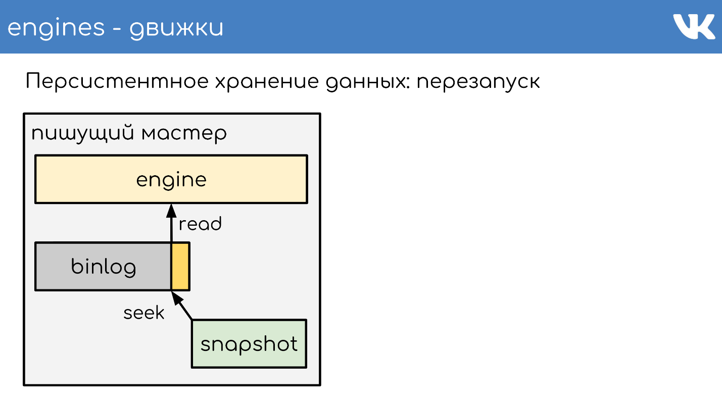 FAQ по архитектуре и работе ВКонтакте - 12 FAQ по архитектуре и работе ВКонтакте - 12