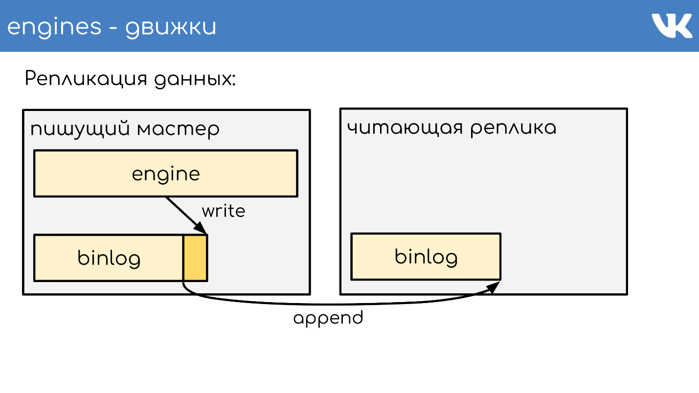 FAQ по архитектуре и работе ВКонтакте - 13 FAQ по архитектуре и работе ВКонтакте - 13