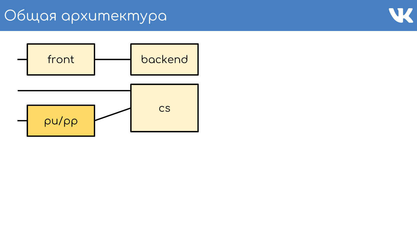 FAQ по архитектуре и работе ВКонтакте - 2 FAQ по архитектуре и работе ВКонтакте - 2