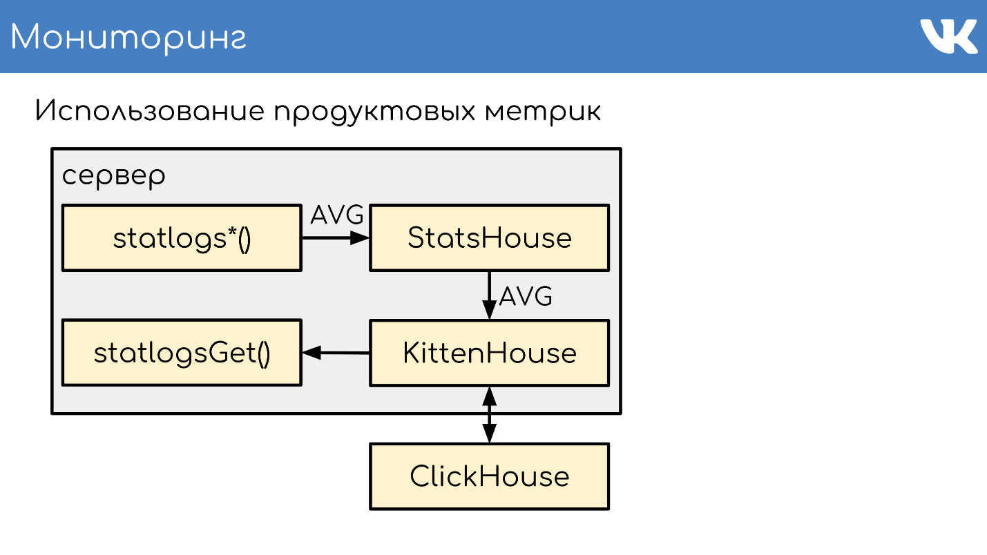 FAQ по архитектуре и работе ВКонтакте - 25