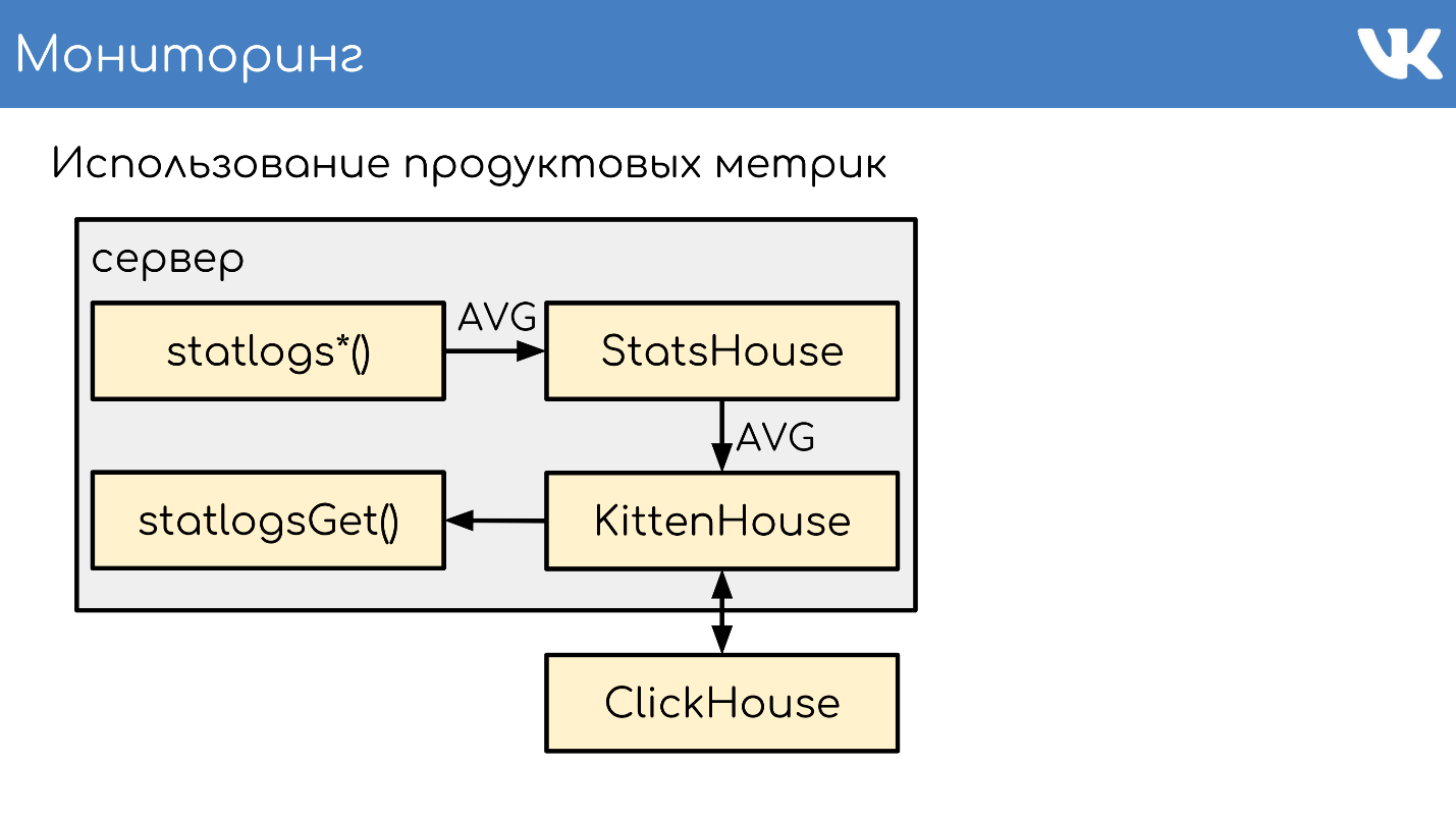 Clickhouse join