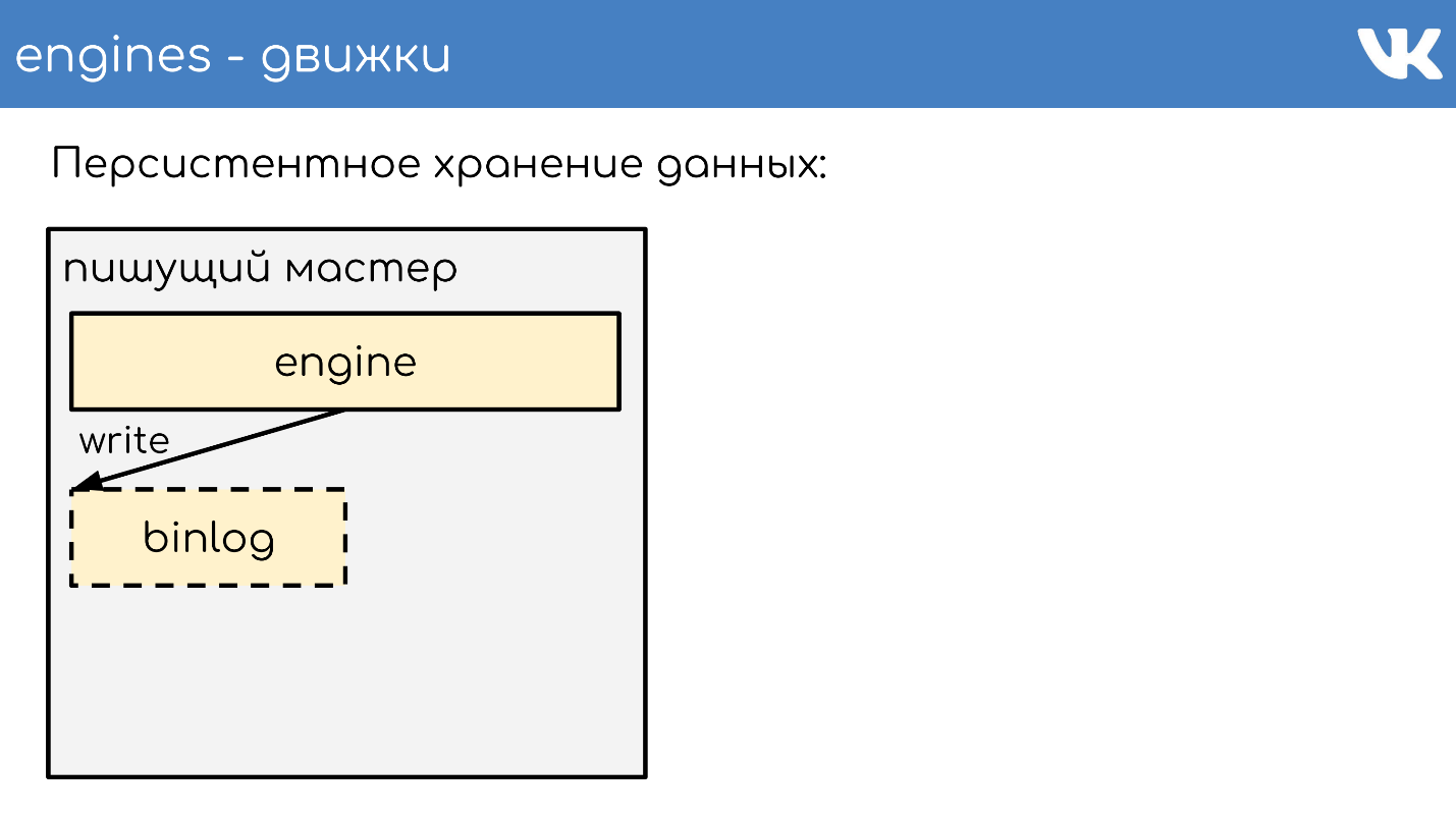 FAQ по архитектуре и работе ВКонтакте - 9 FAQ по архитектуре и работе ВКонтакте - 9