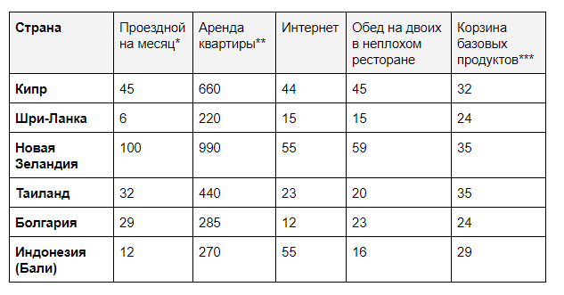 Иммиграция фрилансера: что нужно знать - 1