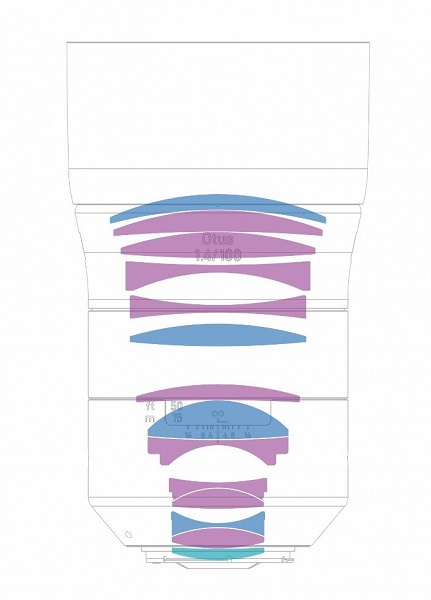 Представлен объектив Zeiss Otus 1.4/100