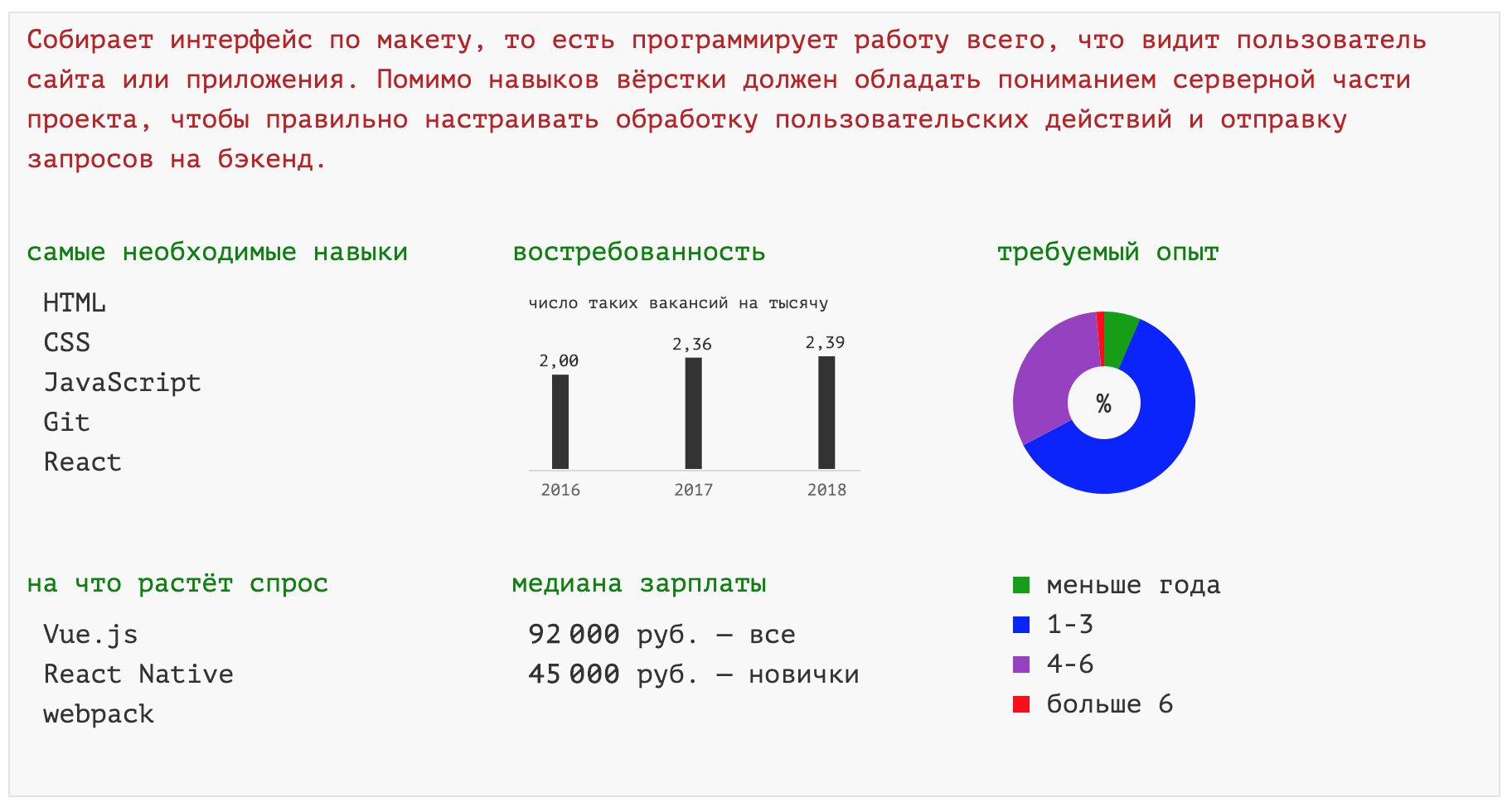 Яндекс опубликовал обзор рынка ИТ-вакансий - 10