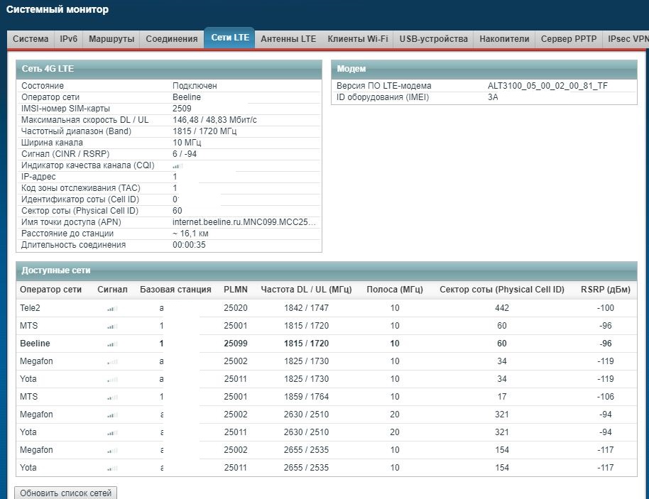 Интернет для дачника. Добываем максимальную скорость в сетях 4G. Часть 1. Выбор правильного роутера - 1