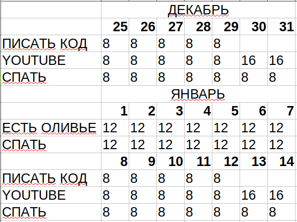 Тест: подходит ли тебе удаленка (не фриланс!)? - 25 image