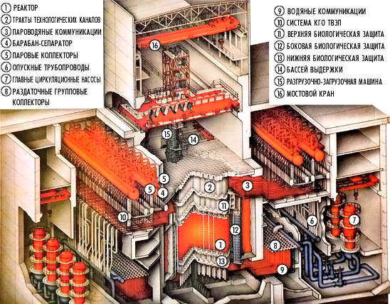33 года со дня смерти “мирного атома”: годовщина аварии на ЧАЭС