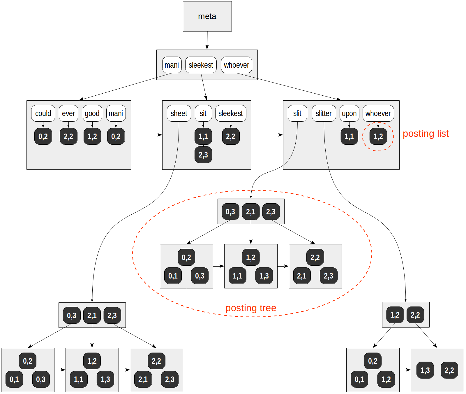 Indexes in PostgreSQL — 7 (GIN) - 1 Indexes in PostgreSQL — 7 (GIN) - 1
