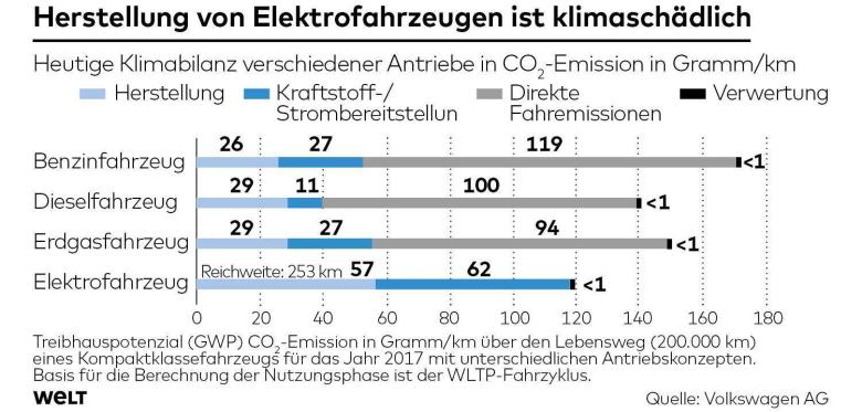 Исследование VW показывает экологическую рентабельность Golf-Е после 100 000 км пробега - 3