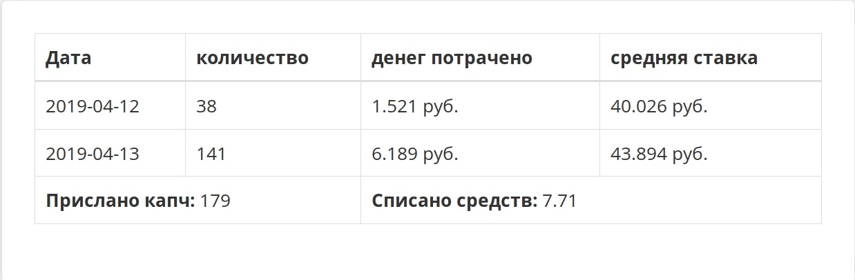 Как развлечь себя с помощью vk api - 5