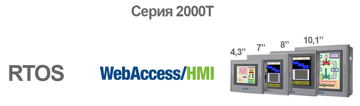 Пульт управления Хабром на базе HMI от Advantech - 4