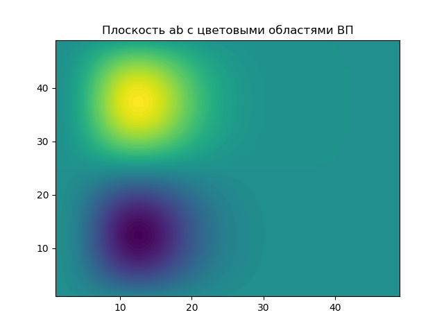 Вейвлет – анализ. Основы - 49 Вейвлет – анализ. Основы - 49