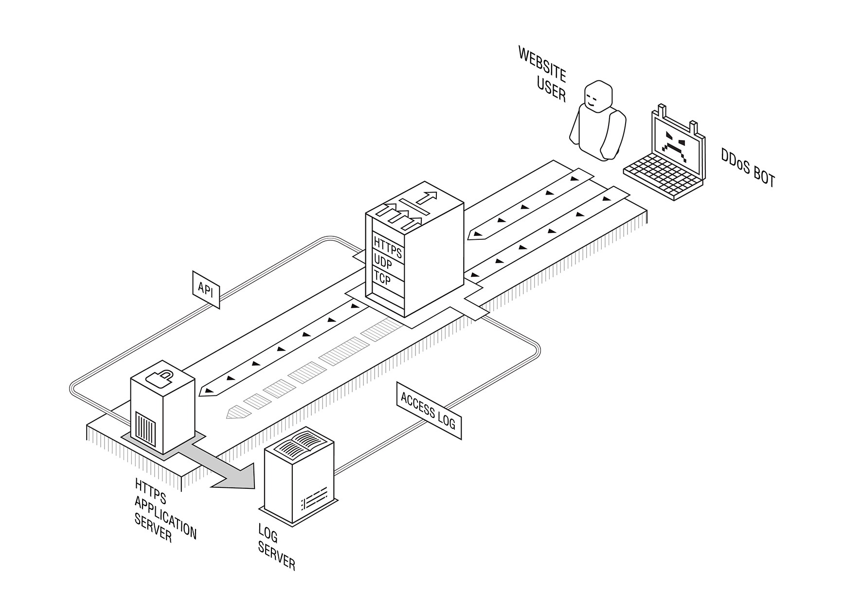 Мы включили TLS 1.3. Почему вам стоит сделать то же самое - 2