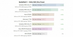 Первые тесты показывают, на что способна мобильная видеокарта GeForce GTX 1660 Ti