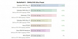 Первые тесты показывают, на что способна мобильная видеокарта GeForce GTX 1660 Ti - 6 Первые тесты показывают, на что способна мобильная видеокарта GeForce GTX 1660 Ti