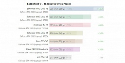 Первые тесты показывают, на что способна мобильная видеокарта GeForce GTX 1660 Ti