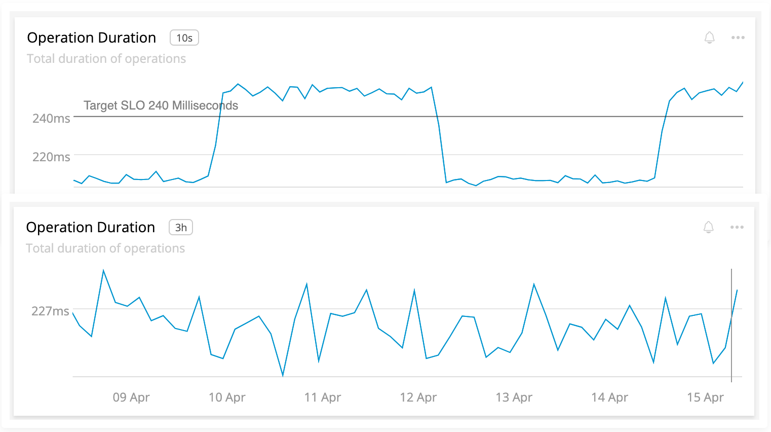 Automated aggregation example