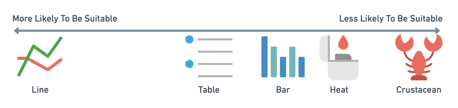 Suitability range of chart types