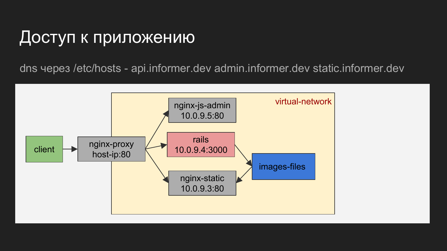 Процесс разработки и тестирования с Docker и Gitlab CI - 16