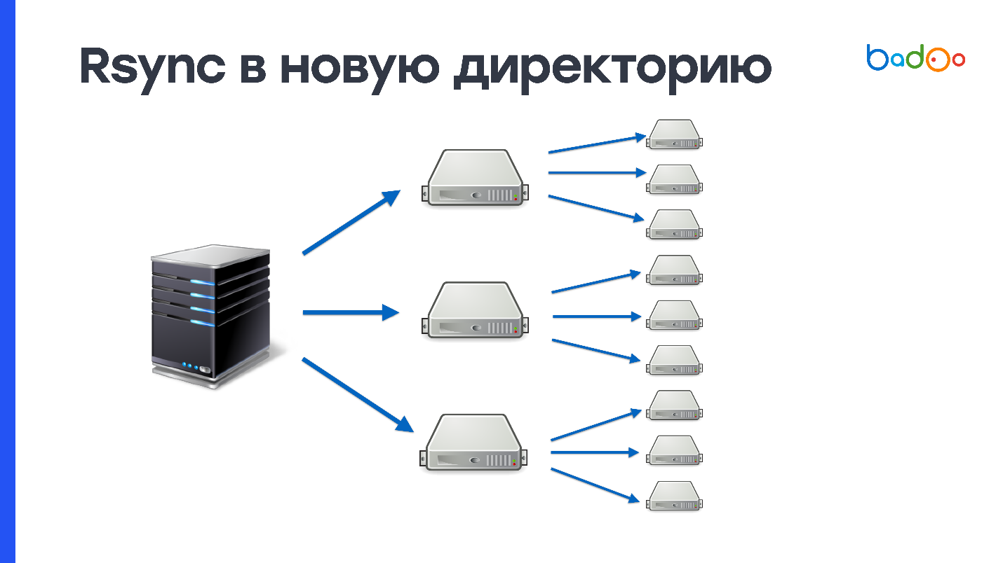 5 способов деплоя PHP-кода в условиях хайлоада - 3