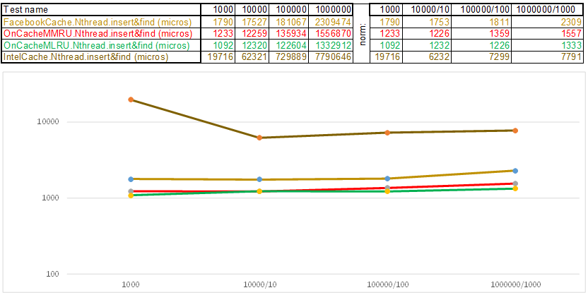 TestCase1.Nthread