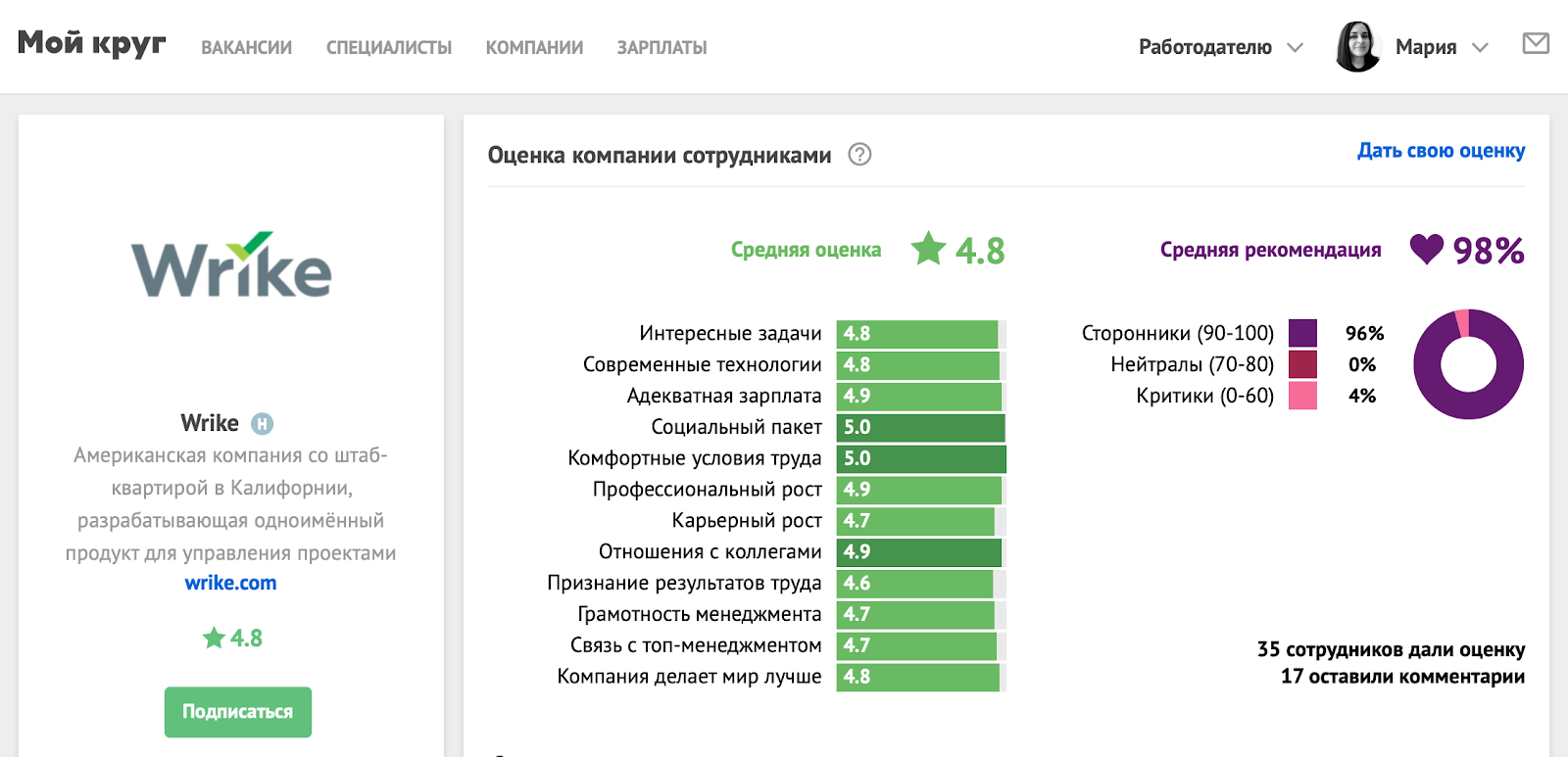 Грамотный менеджмент — миф или реальность? Отвечают Kolesa Group, Evil Martians и Wrike - 3