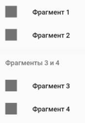 Навигация для Android с использованием Navigation Architecture Component: пошаговое руководство - 19 Навигация для Android с использованием Navigation Architecture Component: пошаговое руководство - 19